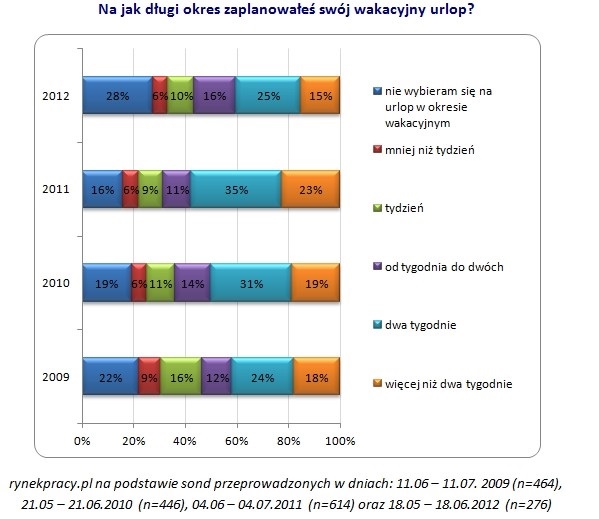 urlopy 2011